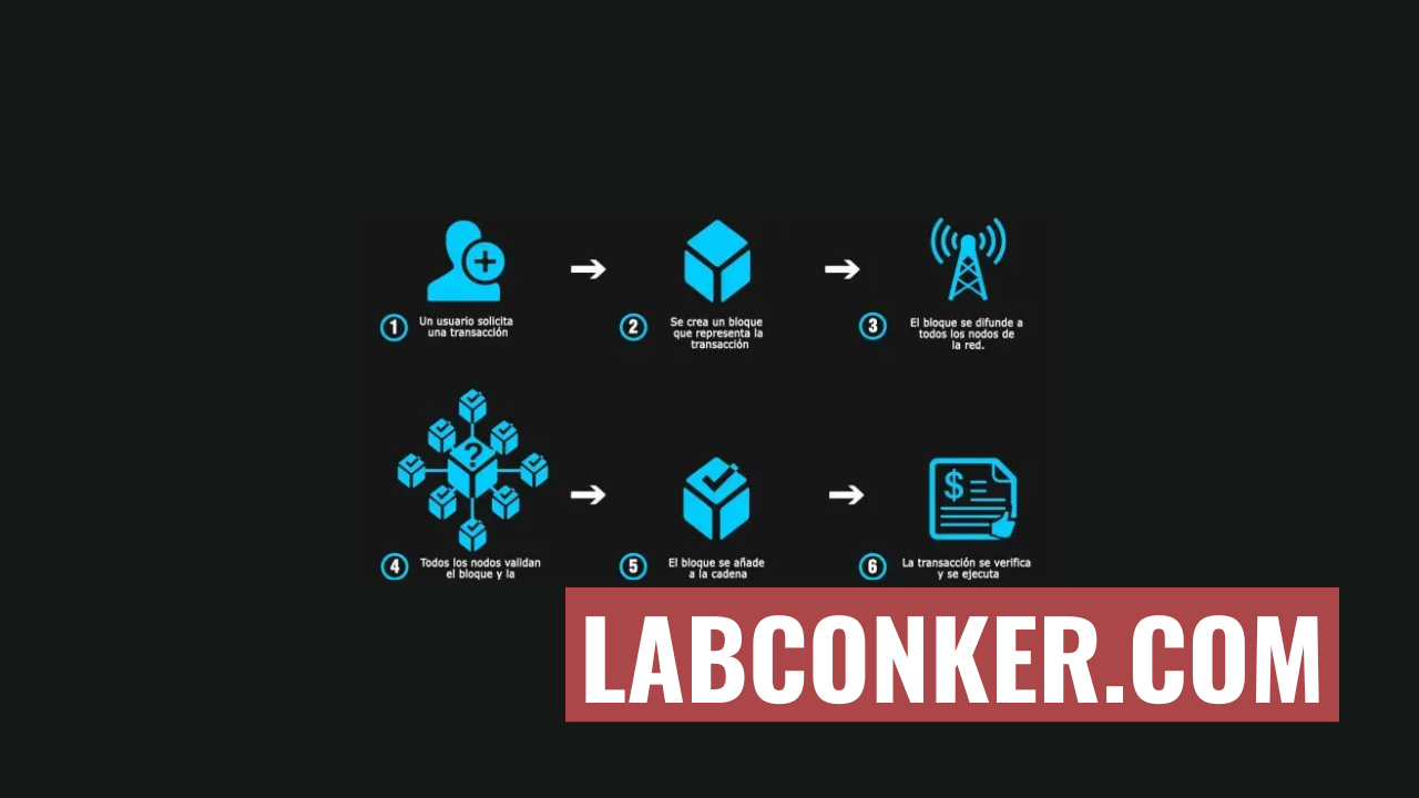 Representación de bloques en una cadena o Blockchain